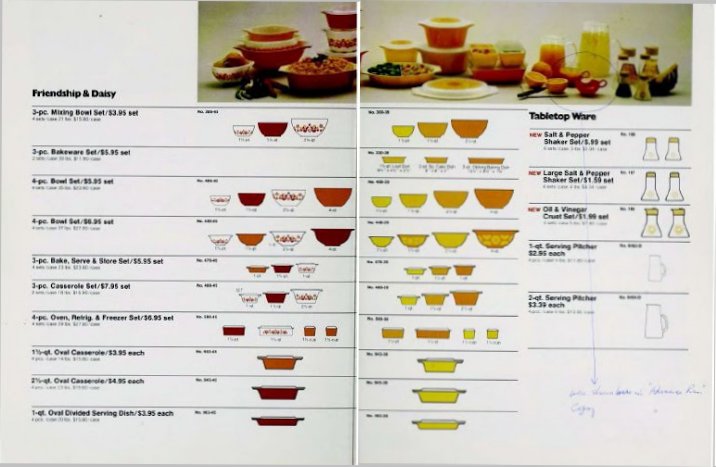 Pyrex Color Chart